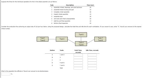 Solved What is the assembly line efficiency? Round your | Chegg.com