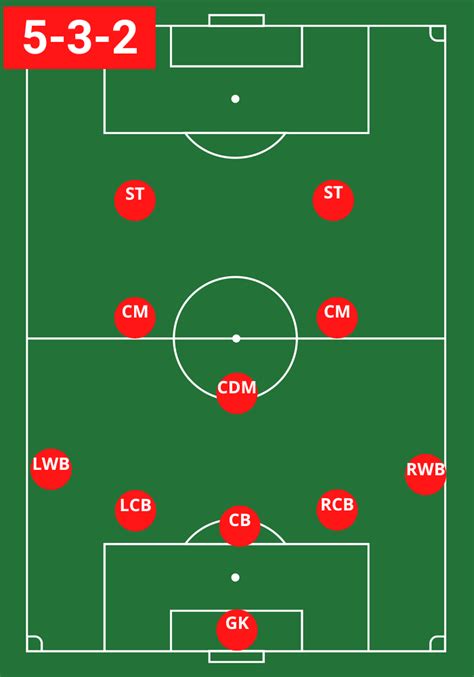 5-3-2 Soccer Formation: History and Tactics