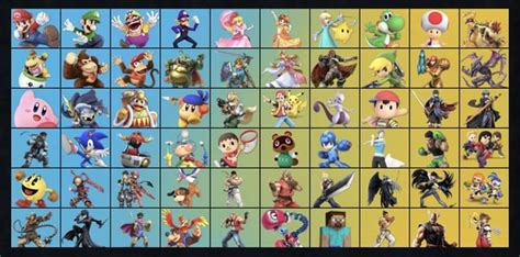 My Version Of The Super Smash Bros. Ultimate Roster! (With Only As Many ...