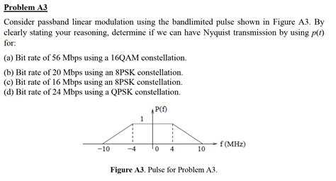 Solved Problem A3 Consider passband linear modulation using | Chegg.com