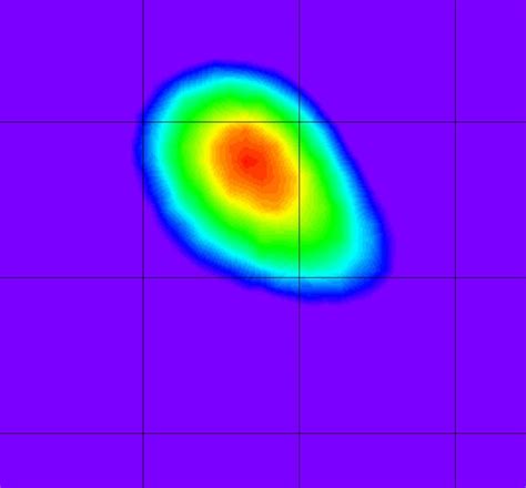 What are Gamma Rays – Electromagnetic Radiation with Short Wavelength