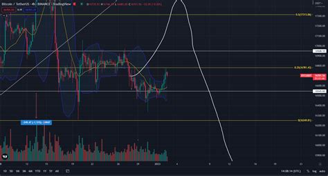 Bitcoin and crypto markets start 2023 in the green