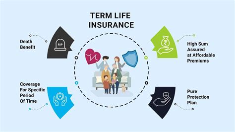 Term Life Insurance Price List in India 2024 - PolicyBachat