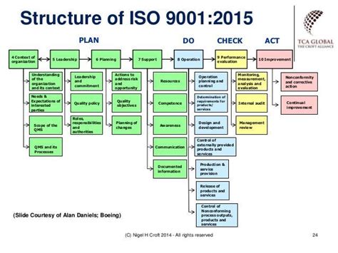 27 best System Documentation images on Pinterest | Safety management system, Food safety and Iso ...