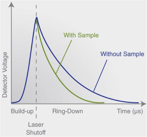 Two Picarro Cavity Ring-Down Spectroscopy (CRDS) analysers – IKER