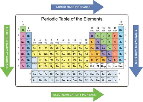 Brief Description of the Chemical and Physical Properties of Elements in the Periodic Table