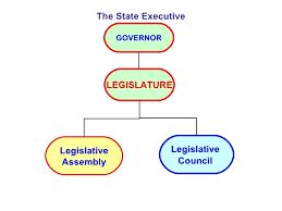 State Legislature - MPPCS Exam Preparation