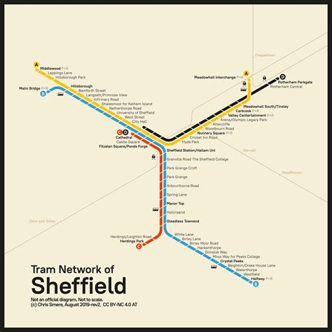 Sheffield Supertram