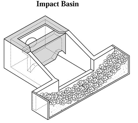 Outlet Erosion Control Structures (Stilling Basins) | Association of ...