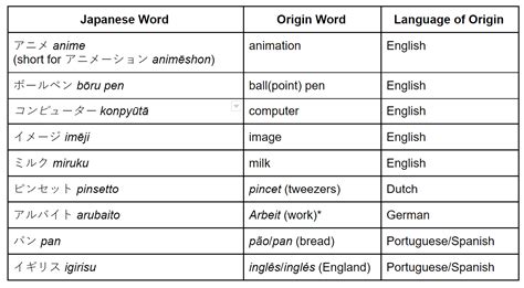 A Japanese Grammar Primer - Wyzant Blog