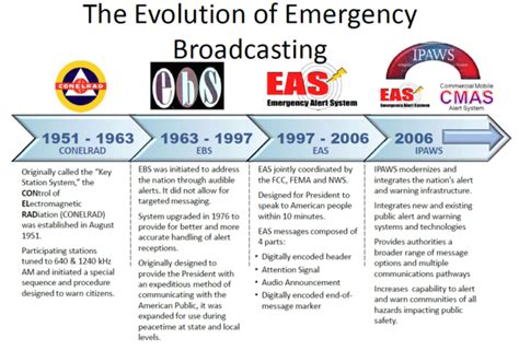 Emergency Alert System – Gallatin County Emergency Management