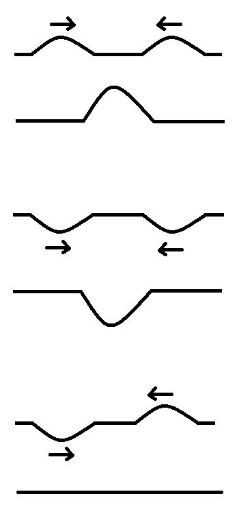 The Superposition Principle of Waves | Definition & Examples - Lesson ...