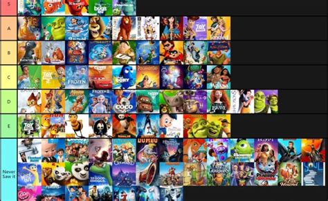 Ranking All 60 Walt Disney Animation Studios Films Tier List – Otosection