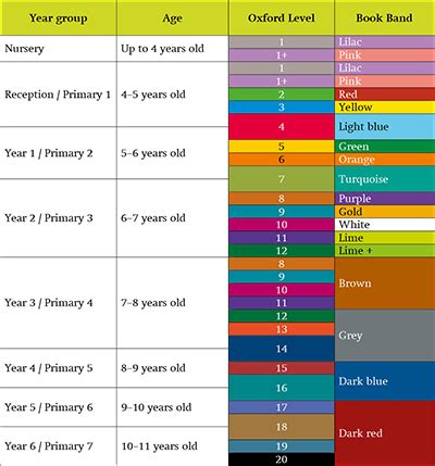 Oxford Reading Tree & Levels: parent guide | Oxford Owl | Reading tree ...