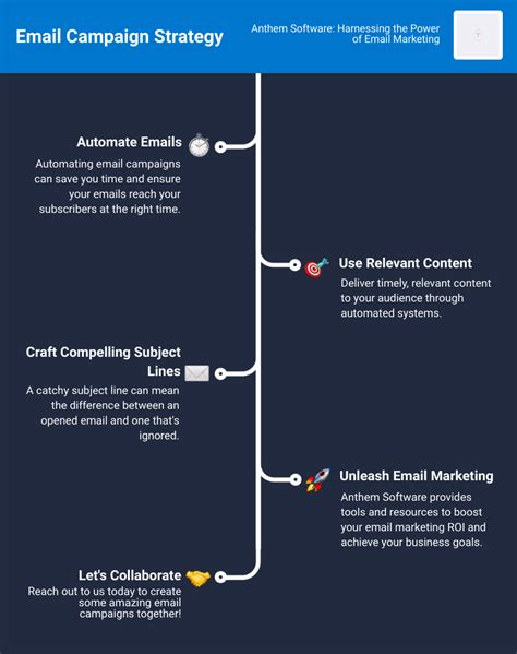 Effective Email Campaign Strategy: Boost Your ROI Today - Anthem ...