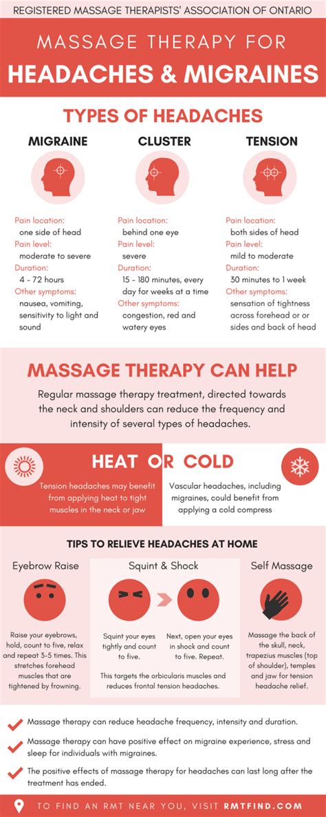 Non-pharmacologic Treatment for a Patient with Migraine Headaches ...