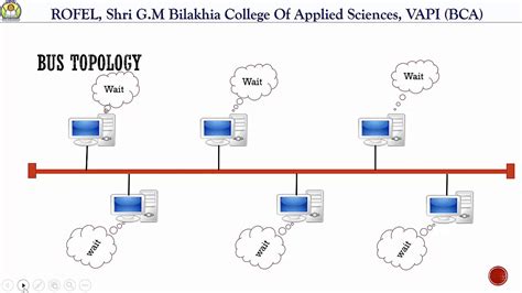 Lec13 : Bus Logical Topology - YouTube