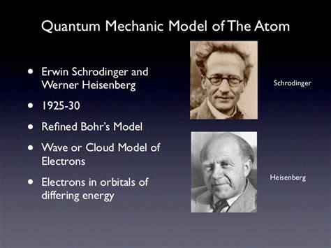 Modern Model of the Atom