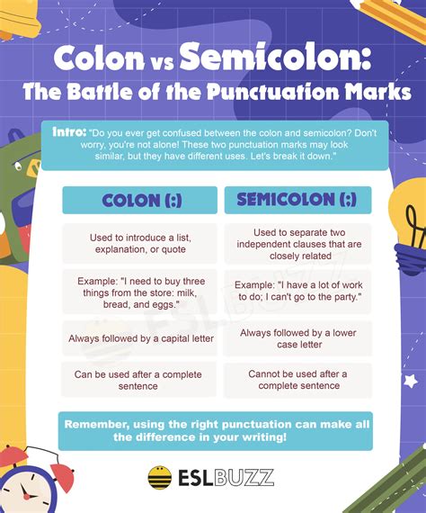 Colon Vs Semicolon