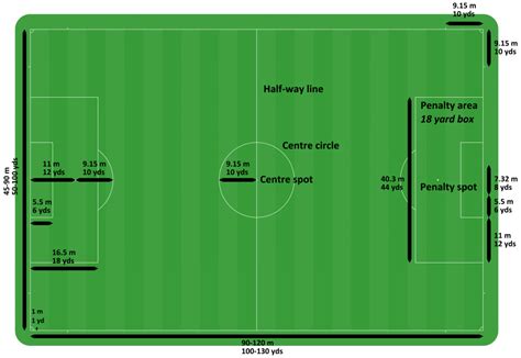 Football Ground Measurement | Field Length | Dimensions | Goal Post Size