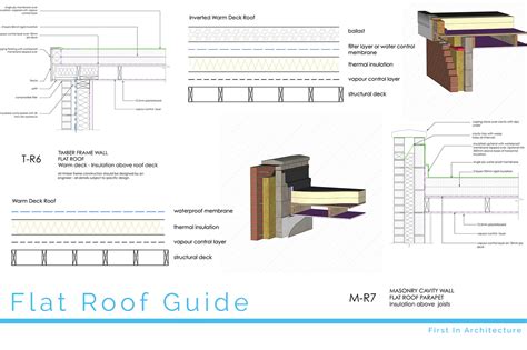 Shed Roof Detail Drawing: Get Inspired with Exceptional Designs ...