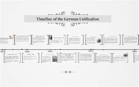 Timeline of the German Unification by clemens ulm on Prezi