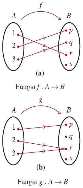 Fungsi Komposisi dan Fungsi Invers, Aljabar, Contoh Soal, Sifat ...