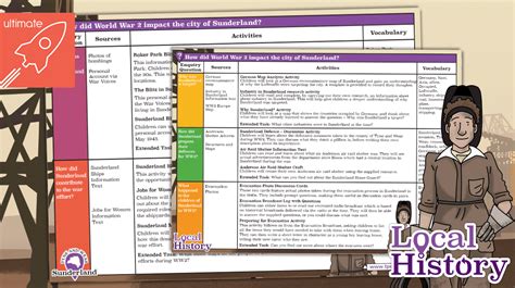 Teacher's Pet » Sunderland Local History - Sunderland WW2 Teaching Overview