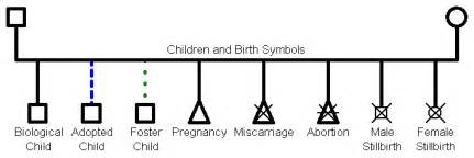 Genogram Symbols - GenoPro