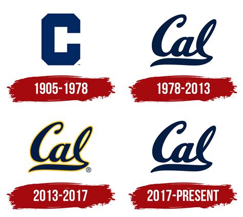 California Golden Bears Logo, symbol, meaning, history, PNG, brand