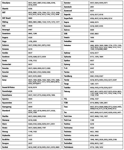 How To Program One For All Remote Codes - blogsend