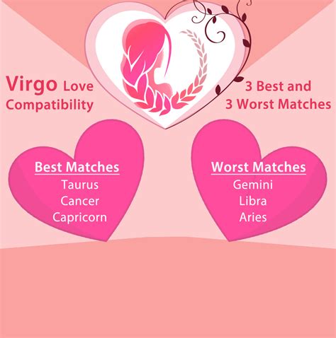 Virgo Love Compatibility: Best & Worst Matches