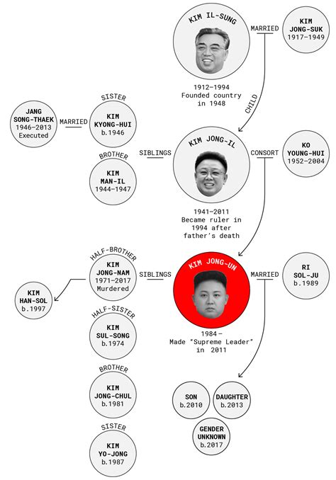 Kim Jong-un's Education and Leadership Style