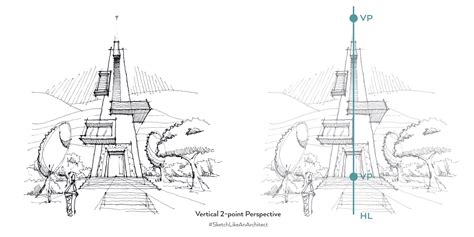 What Type of Perspective Should You Use? — Sketch Like an Architect