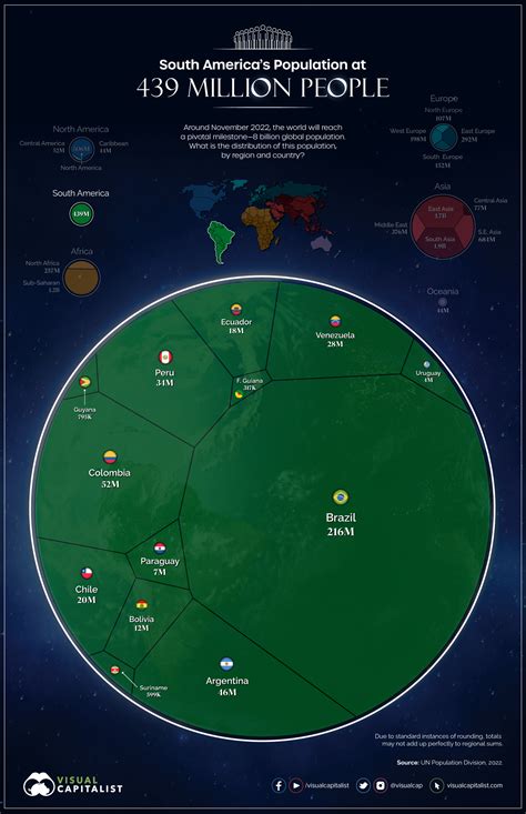 South America's Population by Country - full size