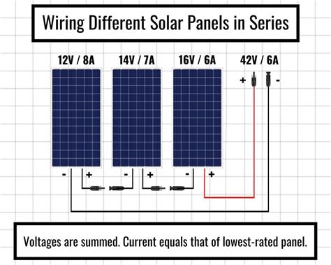 Solar Panel Series & Parallel Calculator - Footprint Hero