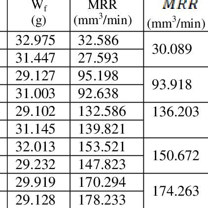 Mechanical properties of H13 steel | Download Table