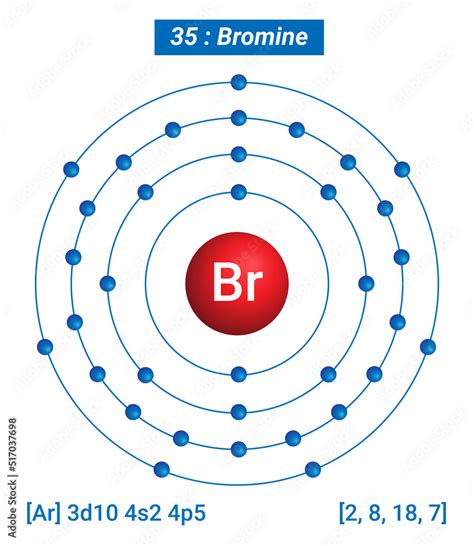 Br Bromine Element Information - Facts, Properties, Trends, Uses and comparison Periodic Table ...