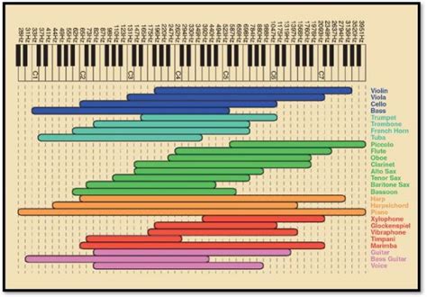 What are the guitar string frequencies? - Fret Success - Guitar Tuition