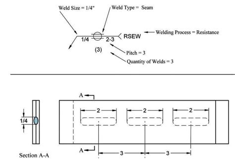 Seam Weld Symbols Explained - IMAGESEE