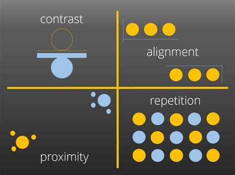 Mastering the Principles of Design: CARP