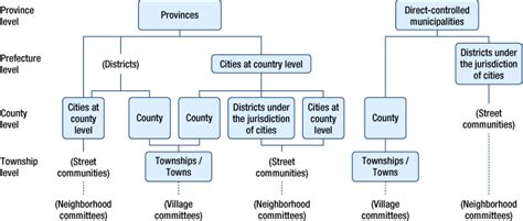 Mongolian Government Structure