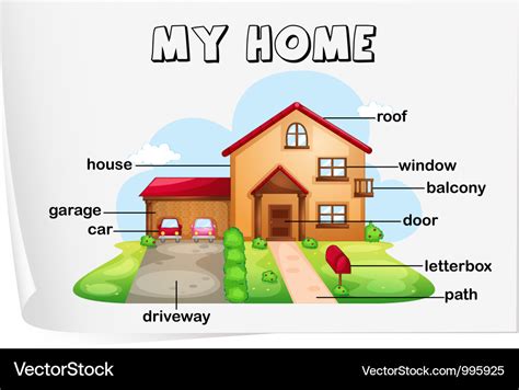 Home diagram Royalty Free Vector Image - VectorStock