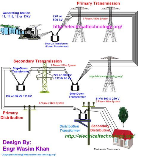 Pin by Борис Марић on E | Electrical circuit diagram, Electrical transformers, Power engineering