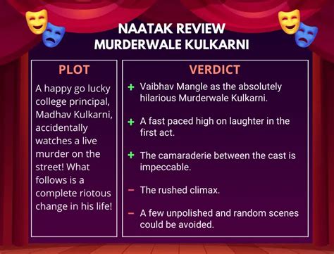 Murderwale Kulkarni Marathi Natak Review - Urbanly