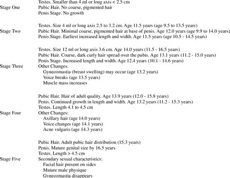 Tanner scale-girls (edited). | Download Table