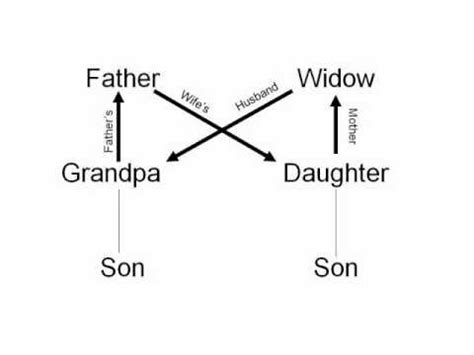 How to Be Your Own Grandpa? [Comprehensive Answer] - CGAA.org