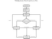 Ticketing System Flowchart Ticketing System Process Flow ( Flowchart) - Flowchart Example