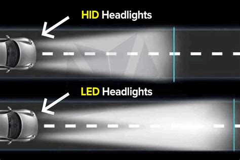 LED vs Xenon HID Headlights - Which Are Better? - Autos Flux