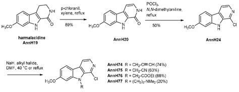 Scheme 4. Synthesis of harmine analogues modified at position C-1 and... | Download Scientific ...